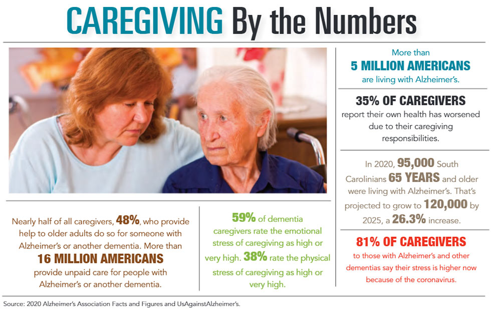 INFOGRAPHIC: Caregiving by the Numbers