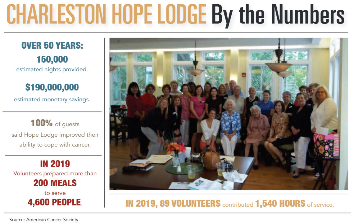 INFOGRAPHIC: Charleston Hope Lodge by the Numbers