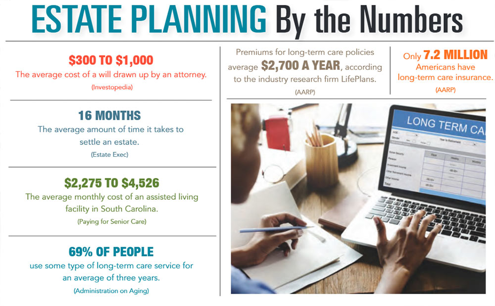 INFOGRAPHIC: Estate Planning by the Numbers