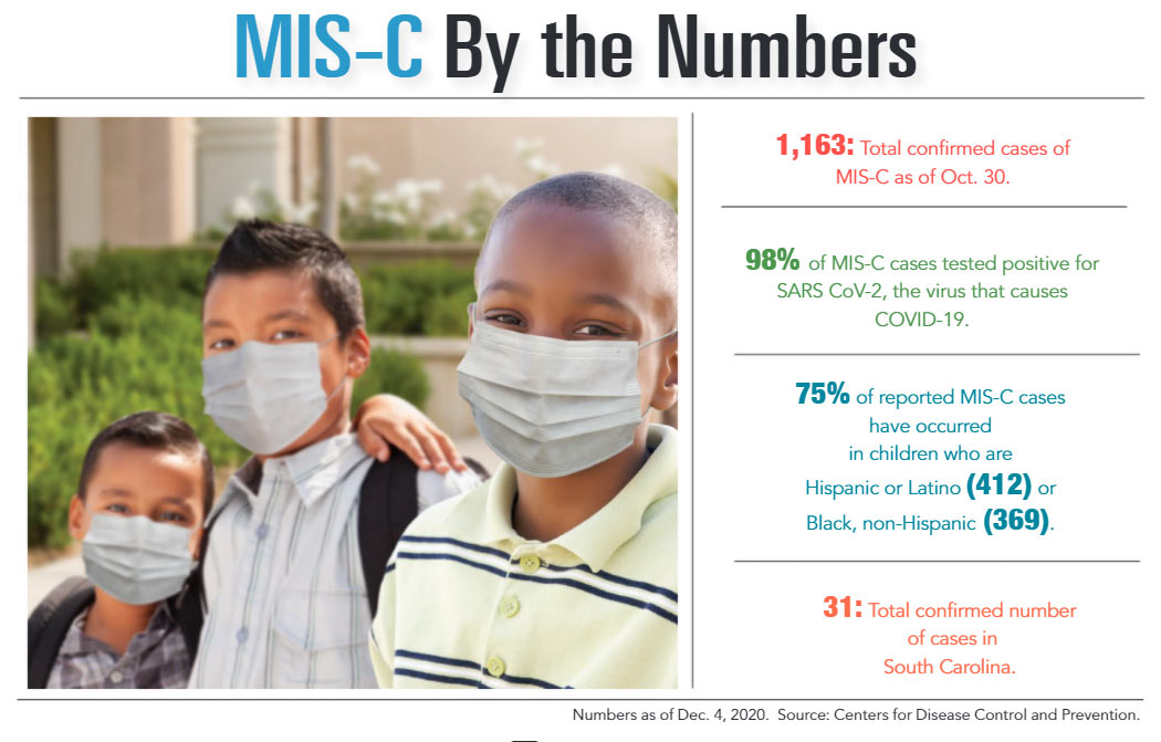 INFOGRAPHIC: MIS-C by the Numbers