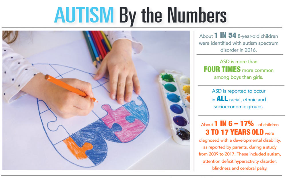 INFOGRAPHIC: Autism by the Numbers