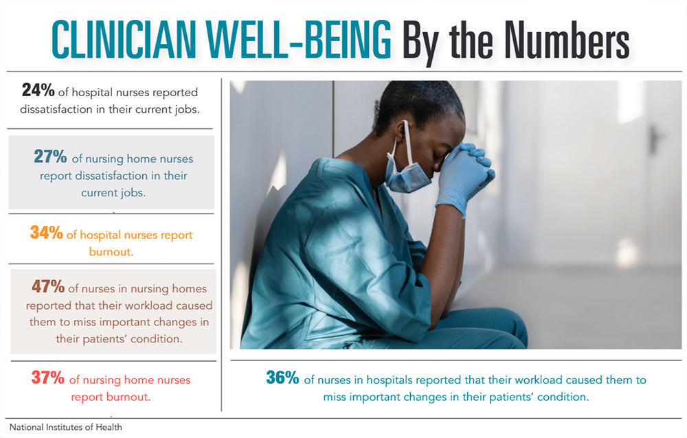 INFOGRAPHIC: Clinician Well-being by the Numbers