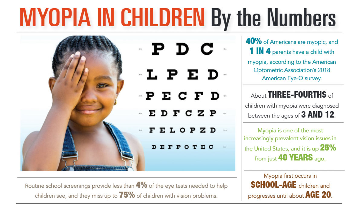 INFOGRAPHIC: Myopia in Children by the Numbers