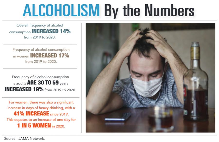 INFOGRAPHIC: Alcoholism by the Numbers