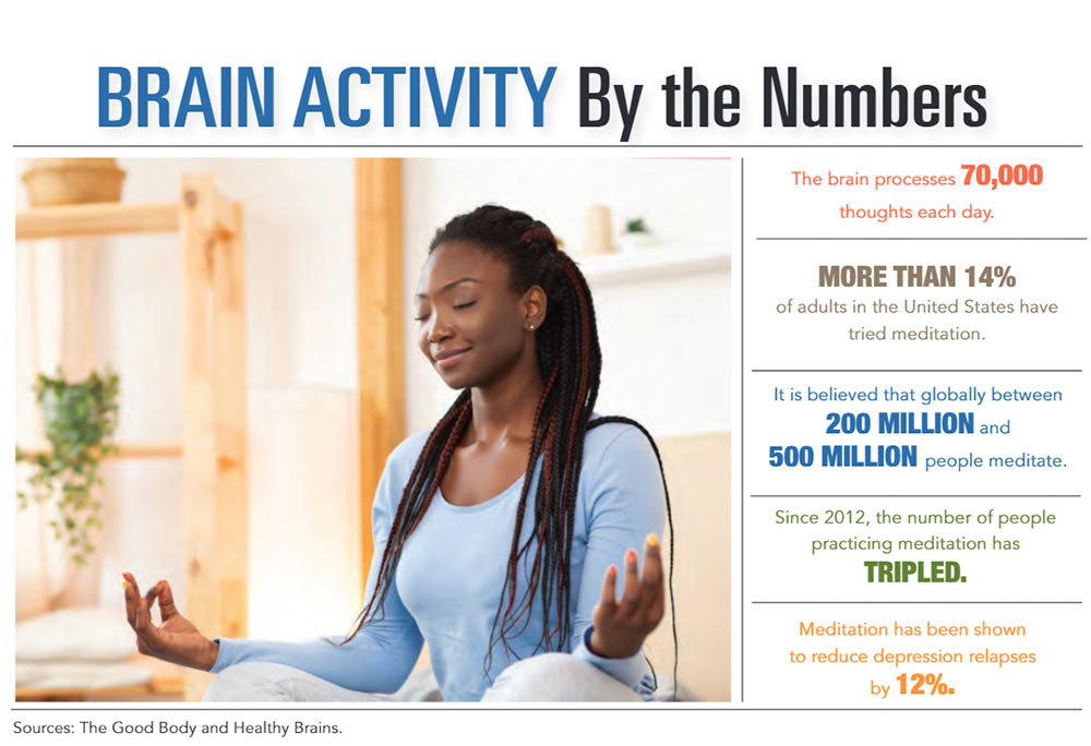 INFOGRAPHIC: Brain Activity by the Numbers