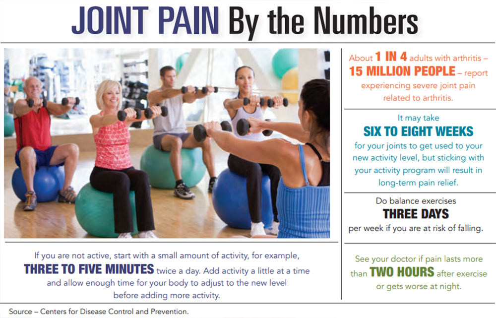 INFOGRAPHIC: Pain by the Numbers