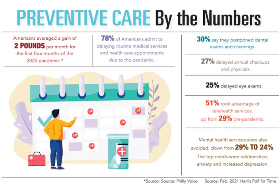 INFOGRAPHIC: Preventive Care by the Numbers