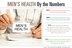 IFOGRAPHIC: Men's Health by the Numbers