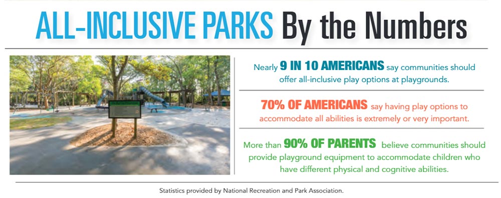 INFOGRAPHIC: All-inclusive Playgrounds by the Numbers