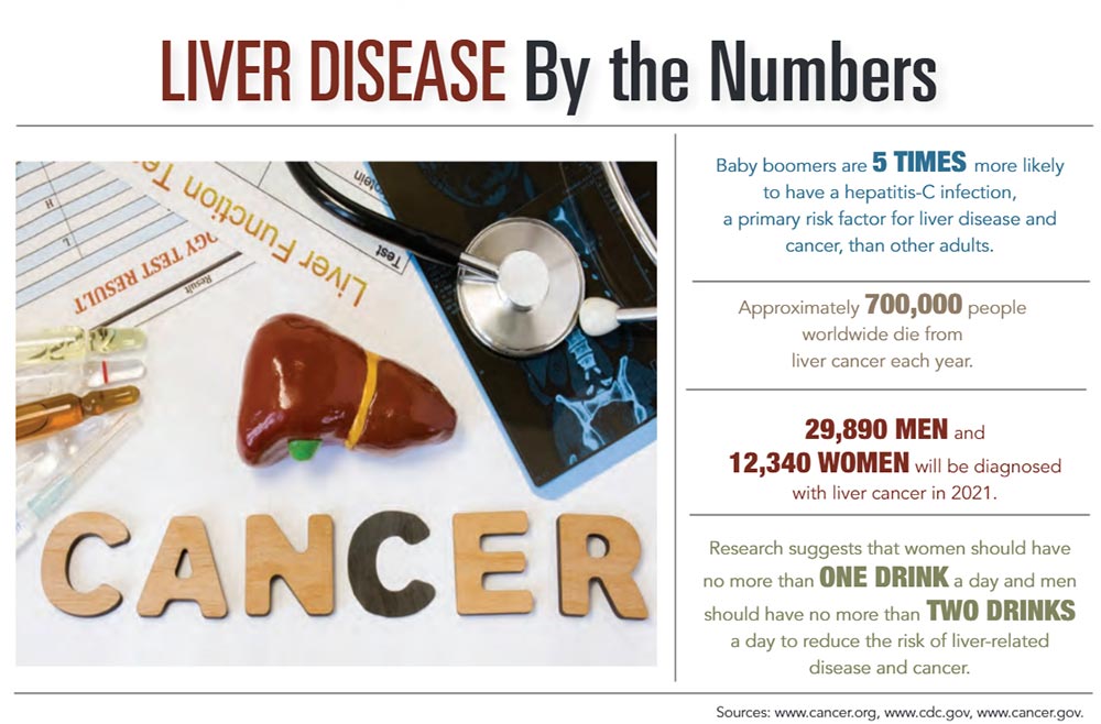 INFOGRAPHIC: Liver Disease by the Numbers