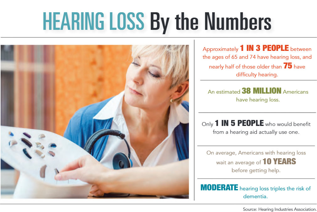 INFOGRAPHIC: Hearing Loss by the Numbers