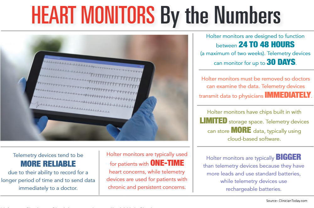 INFOGRAPHIC: Heart Monitors by the Numbers