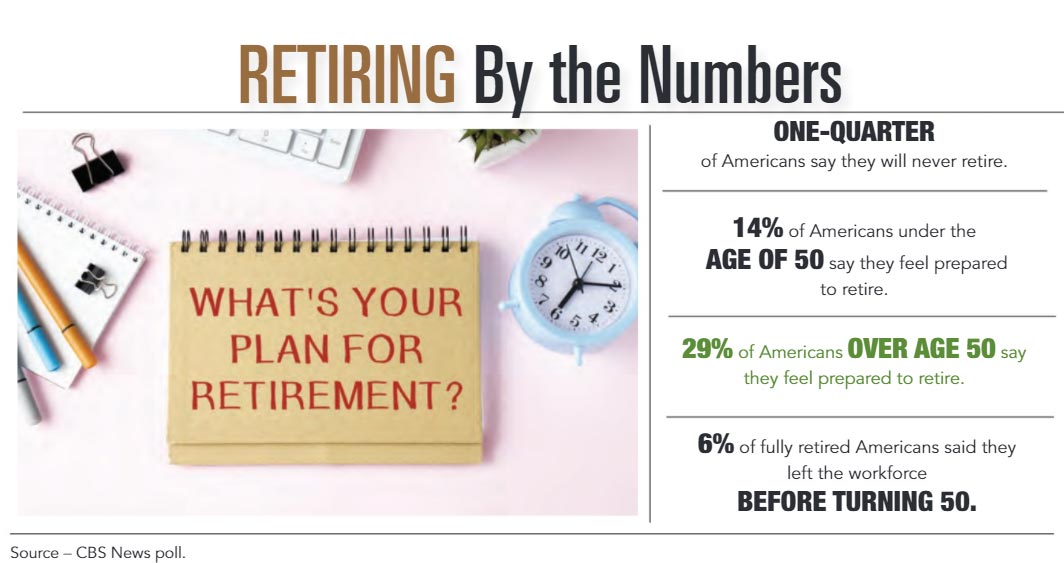 INFOGRAPHIC: Retiring by the Numbers