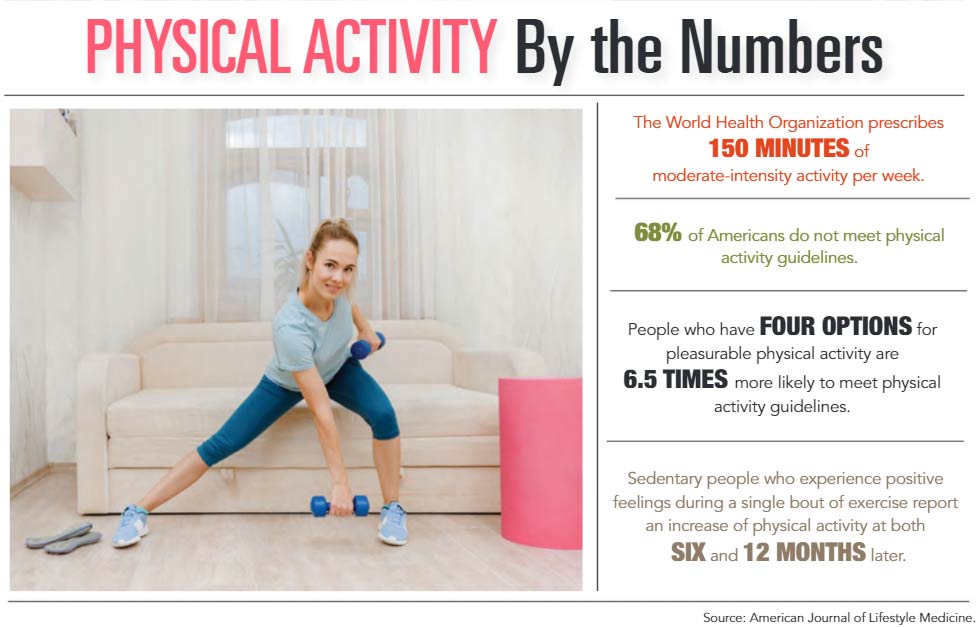 INFOGRAPHIC: Physical Activity by the Numbers