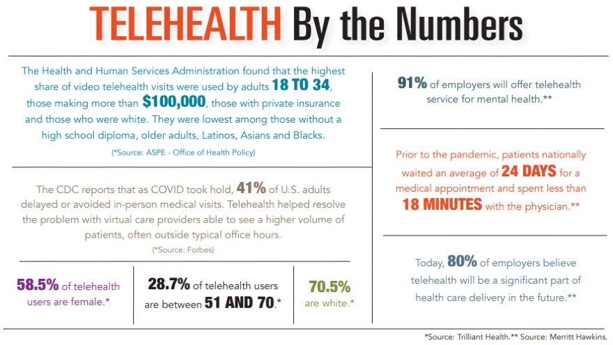 Telehealth by the Numbers