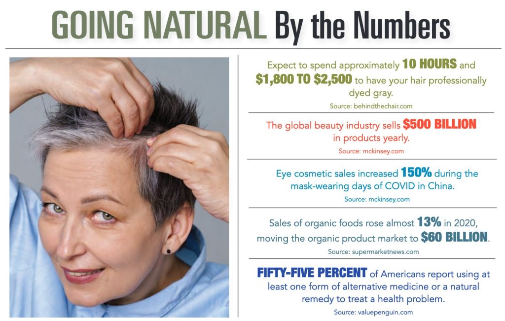 INFOGRAPHIC: Going Gray By The Numbers