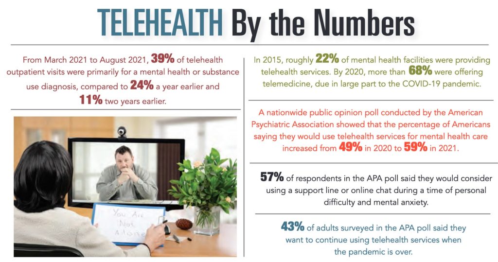 Infographic Telehealth By The Numbers