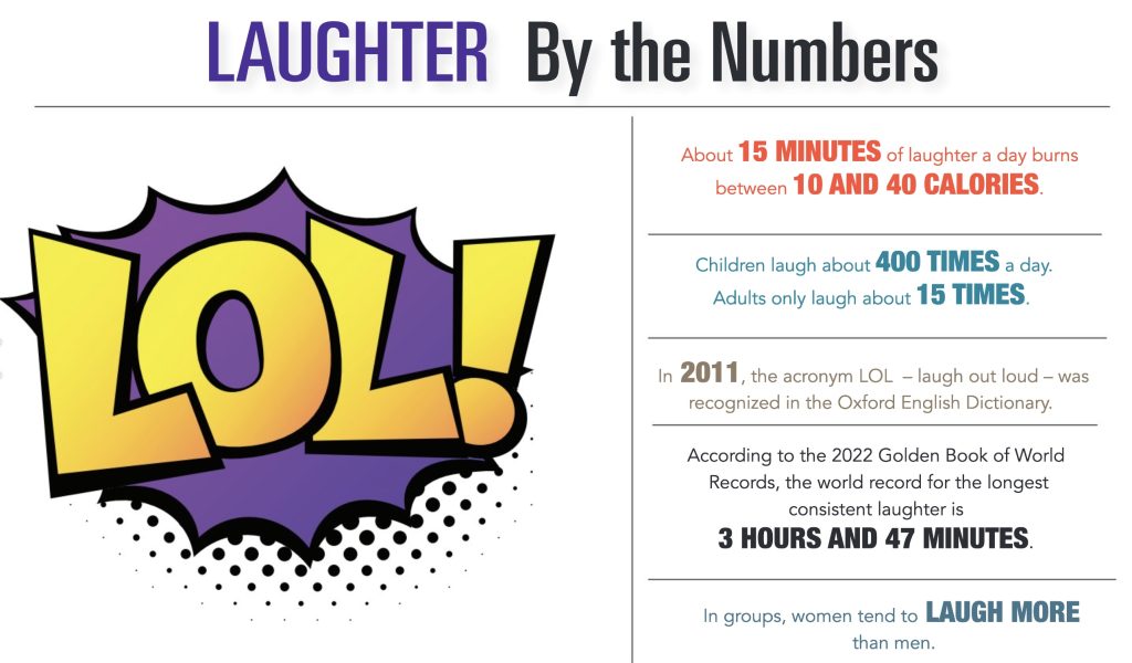 Infographic Laughter By The Numbers