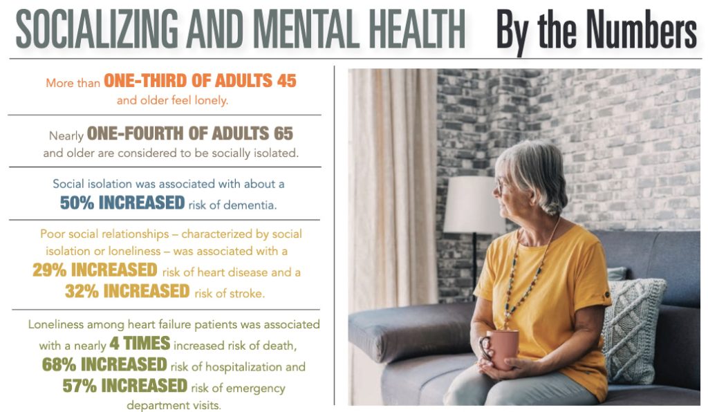 Infographic Socializing And Mental Health By The Numbers