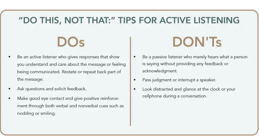 Graphic of Tips for Active Listening