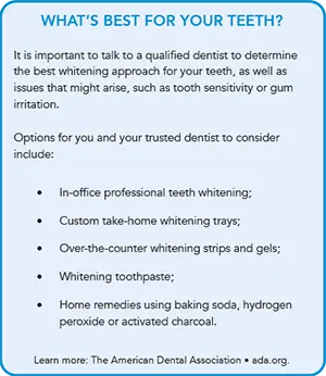 Options for you and your trusted dentist to consider.