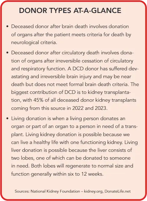 Graphic of donor types at-a-glance. Sources: National Kidney Foundation – kidney.org, DonateLife.net