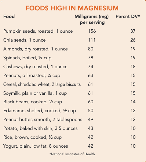 Graphic of foods high in magnesium