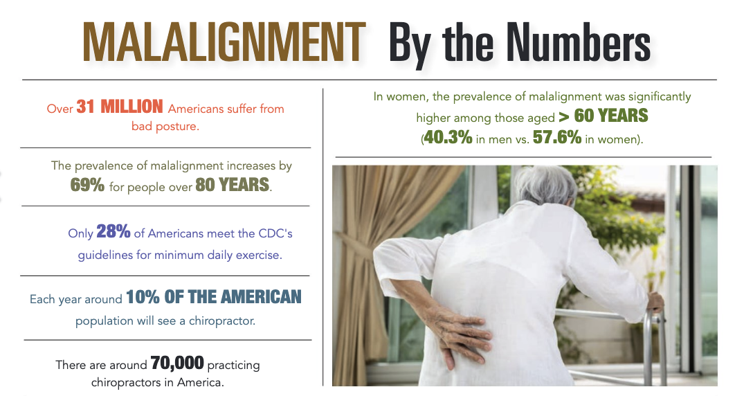 INFOGRAPHIC-Malignment-By-The-Numbers