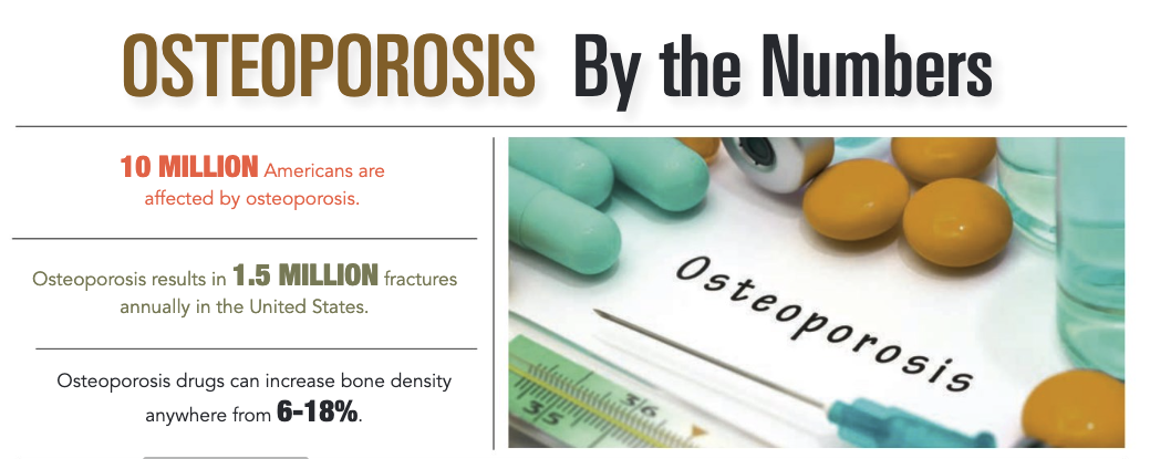 INFOGRAPHIC-Osteoporosis-By-The-Numbers