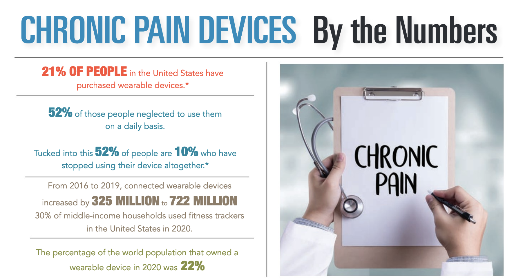 INFOGRAPHIC-Chronic-Pain-By-The-Numbers