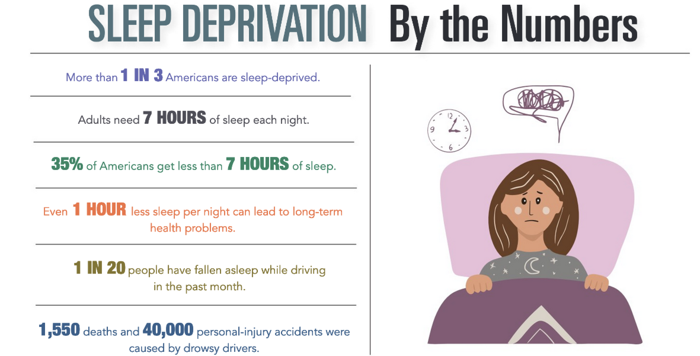 INFOGRAPHIC Sleep Deprivation By The Numbers